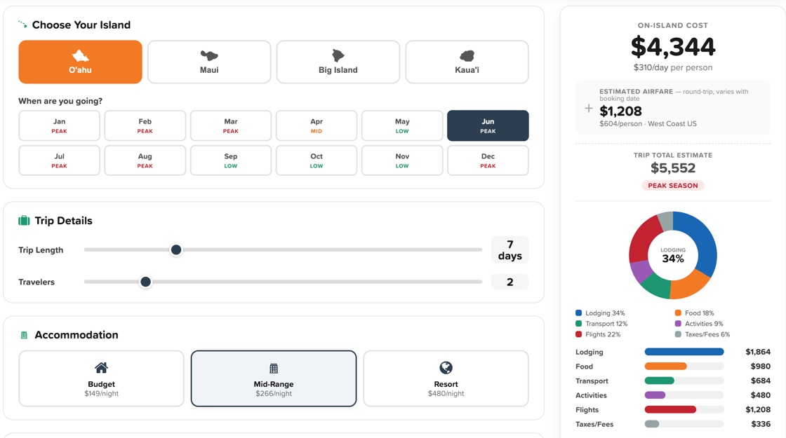 Hawaii Cost Explorer preview with island, month, lodging, dining, activity, and airfare controls