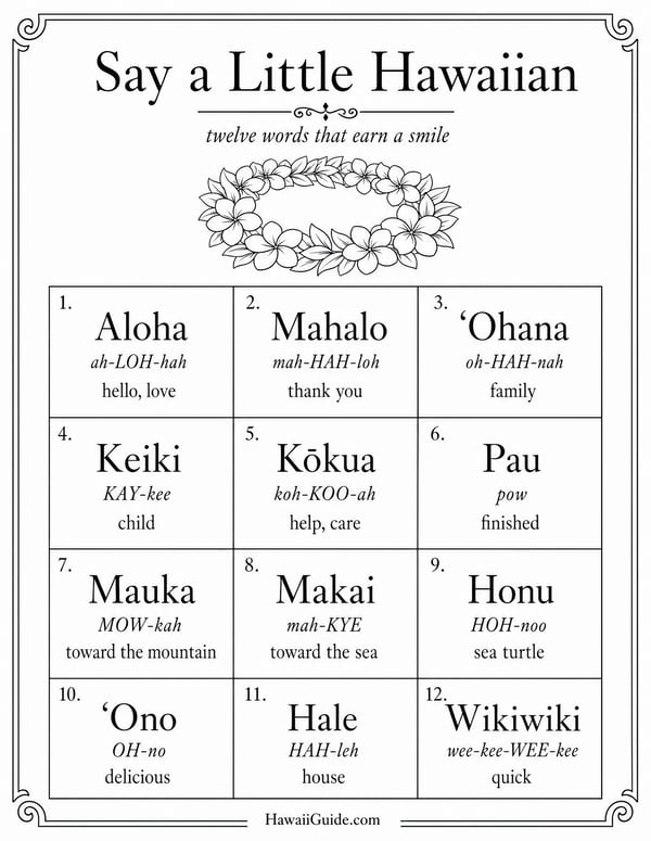 Say a Little Hawaiian — Printable Word Sheet