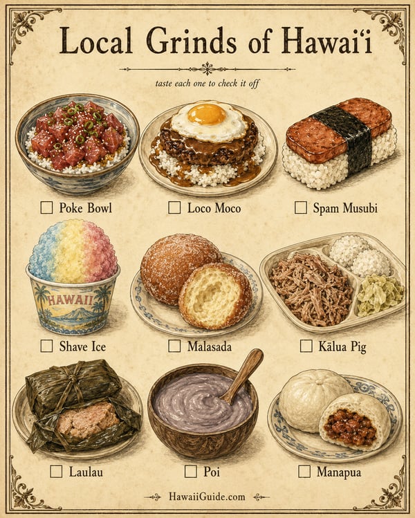 Local Grinds of Hawaiʻi Illustrated Field Guide