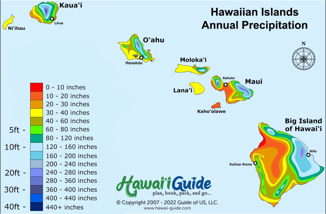 Hawaii Annual Precipitation
