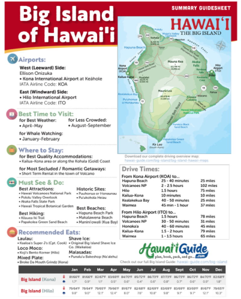 Big Island Guidesheet