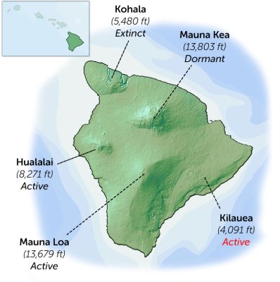 Hawaii Island Volcanoes