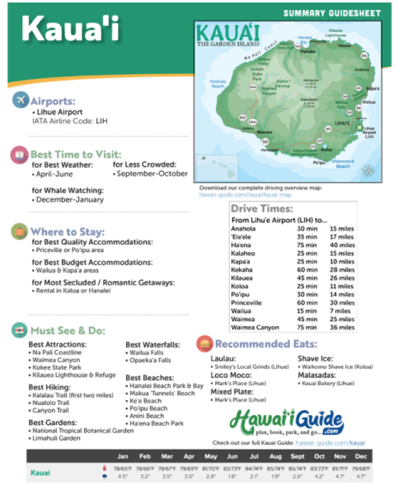 Kauai Guidesheet