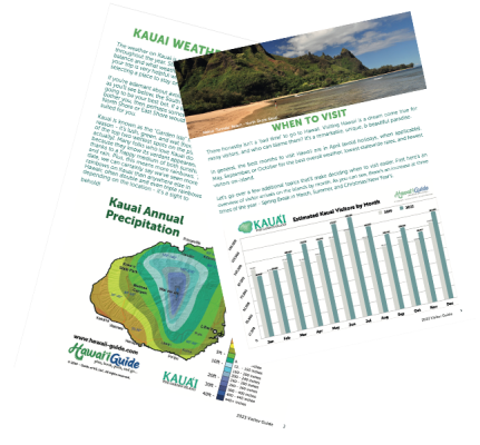 Details on Kauai's Weather & Climate plus When to Visit Image