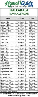 Maui Haleakala Sunrise & Sunset Chart